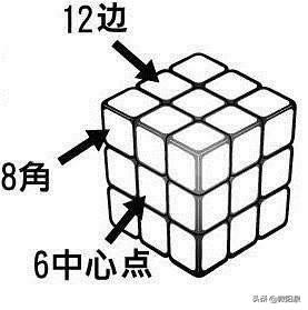 六面魔方教程图解，超详细的6面魔方教程（就能将任何魔方6面还原）