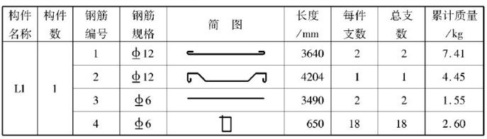 建筑施工图纸怎么看，教你一招看懂建筑施工图纸（如何快速看懂建筑施工图纸）