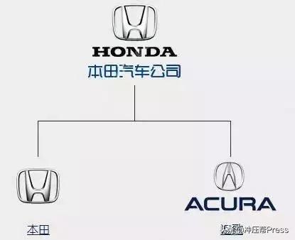 33种常见的汽车品牌，世界汽车品牌<车标>大全