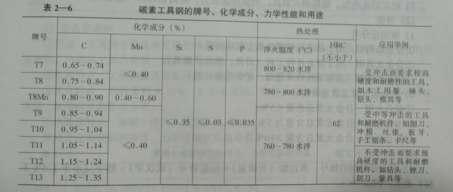 碳素钢都有哪些材质，什么是碳素钢