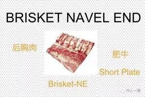 牛哪个部位最好吃，牛最好吃哪个部位