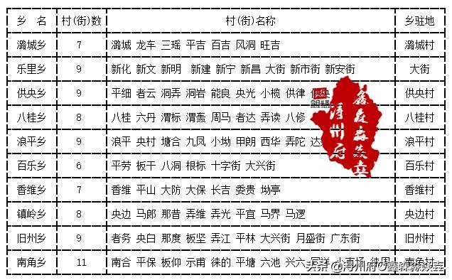 广西田林县城图，广西最大的县田林县行政区历史沿革