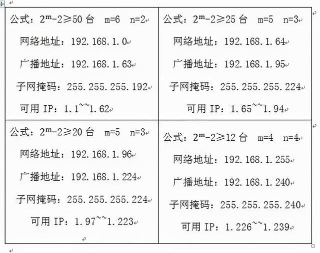 ip地址子网掩码，如何判断ip的子网掩码（IP地址、子网掩码、网关之间有什么联系呢）