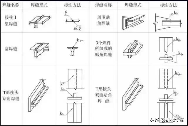 看图纸入门基础知识钢结构，一分钟学会看钢结构图纸