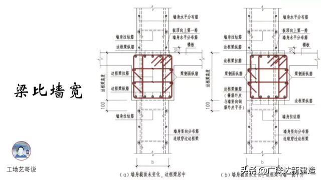 钢结构基础图，结构钢筋89种构件图解一文搞定