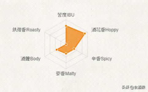 ipa和epa的区别，IPA是什么为什么叫做IPA