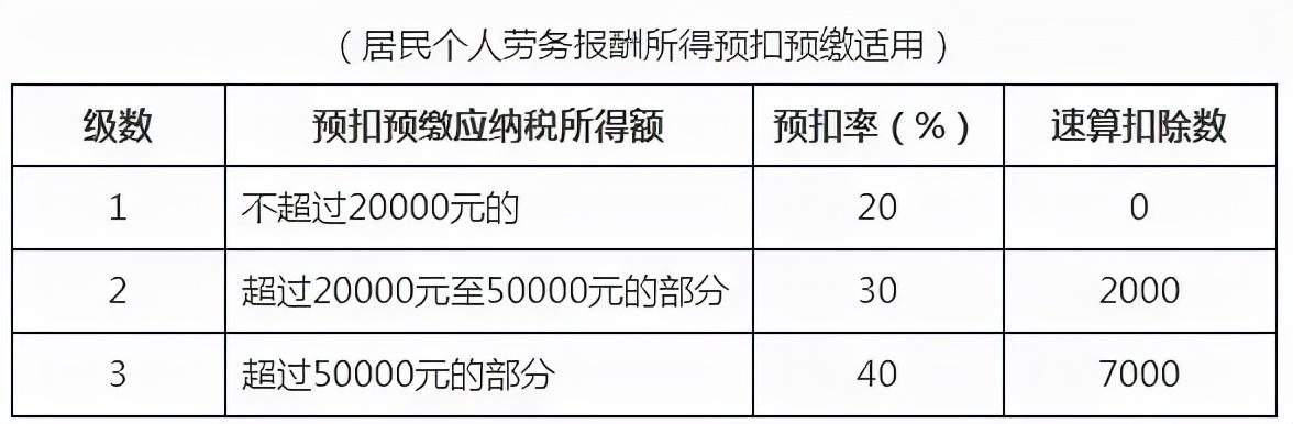 个人所得税缴纳，新个人所得税如何缴纳