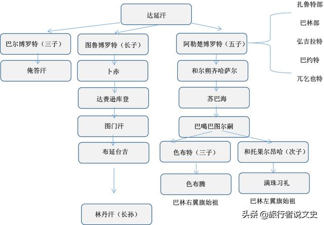 知名红色博物馆有哪些文物，追忆红色岁月”香山革命纪念馆里的这些特殊文物见证了中国的历史