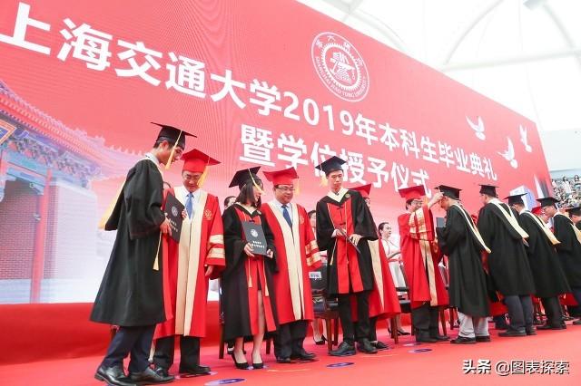 教育部直属院校76所全名单，教育部直属74所高校