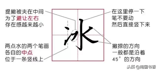 写出和水字有关的汉字，解决常用字第四期