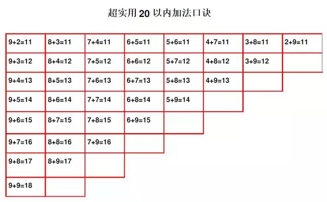 数学加减法口诀表，小学数学加减法口诀表教学（小学数学做题宝典）
