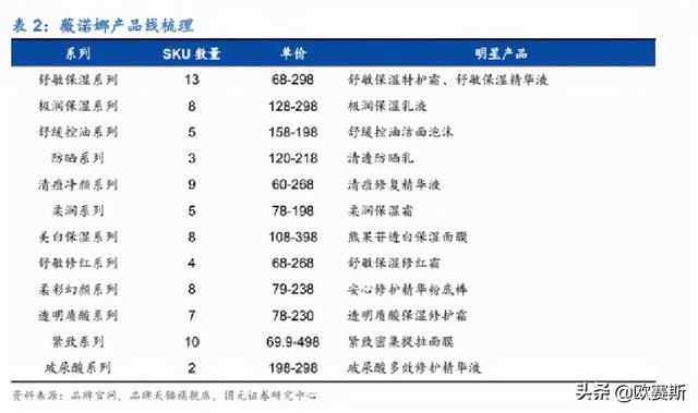 世界顶级护肤品营销方案，功能性护肤品行业分析及品牌营销策略