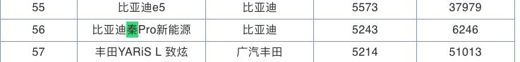 上市前都叫好，说能对标思域，如今两月才卖4300台，怎么了？