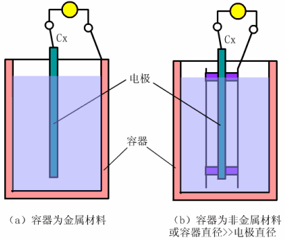 静压式液位变送器，静压式液位计原理图解