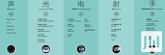艾为电子发展空间，艾为电子，逐鹿“中国芯”