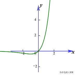 高中函数及其图像知识点总结，我将高中数学全部函数图像与性质汇总