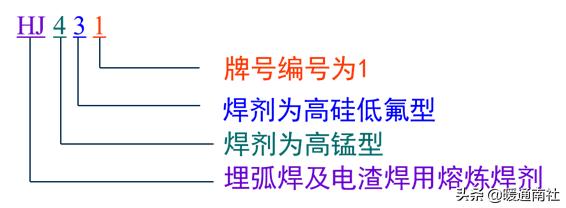 基础焊接常用材料，焊接材料知识大全