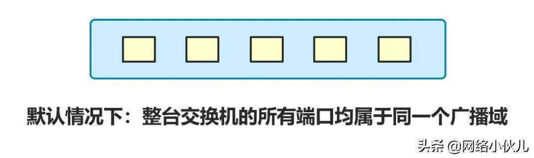 三种vlan路由方式，VLAN的划分与VLAN间的三层通信