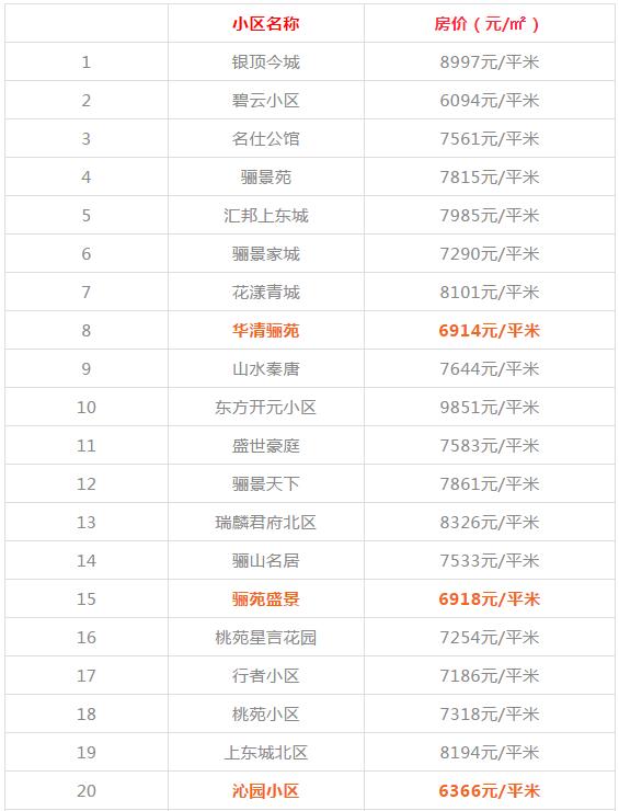 西安碑林区房价，西安二手房12月房价最新价格表（西安1300+小区房价、租金大曝光）