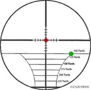 步枪瞄准基线与弹道，瞄准线和枪管不是同一条直线
