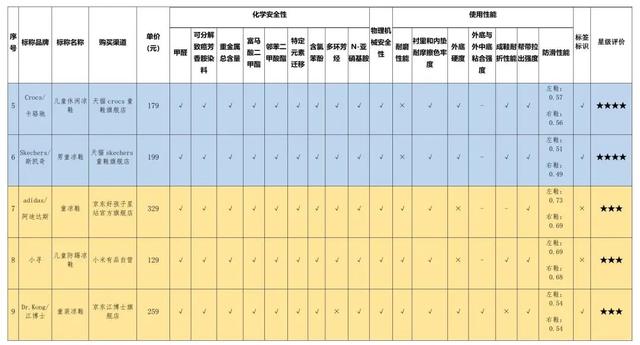 童鞋什么牌子的便宜又好穿，9款国货领跑助力孩子安全返校