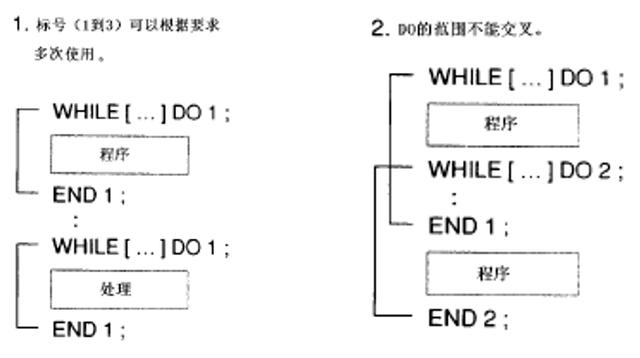 数铣简单图纸带编程，数控铣的编程图解（FANUC数控铣床编程实例7-铣削方形凸台）