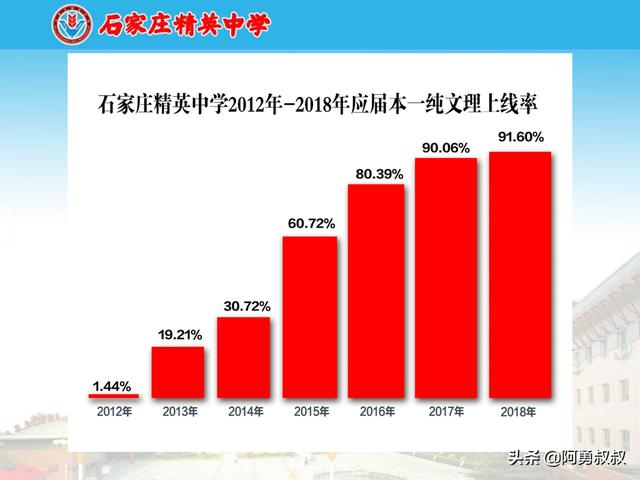 石家庄精英小学，石家庄精英学校蜕变史