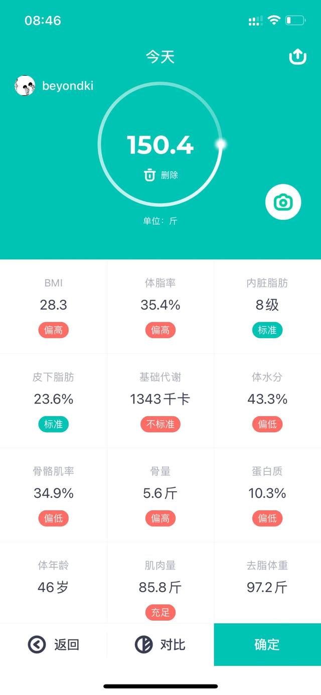 肥胖脉沉流泪(肥胖者的脉象)