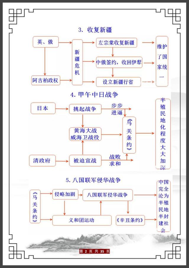 历史时间轴怎么画，历史时间轴图表怎么画几世纪（这老师有才）