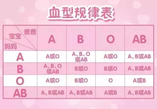 不同血型的性格特征分析，血型性格对照表