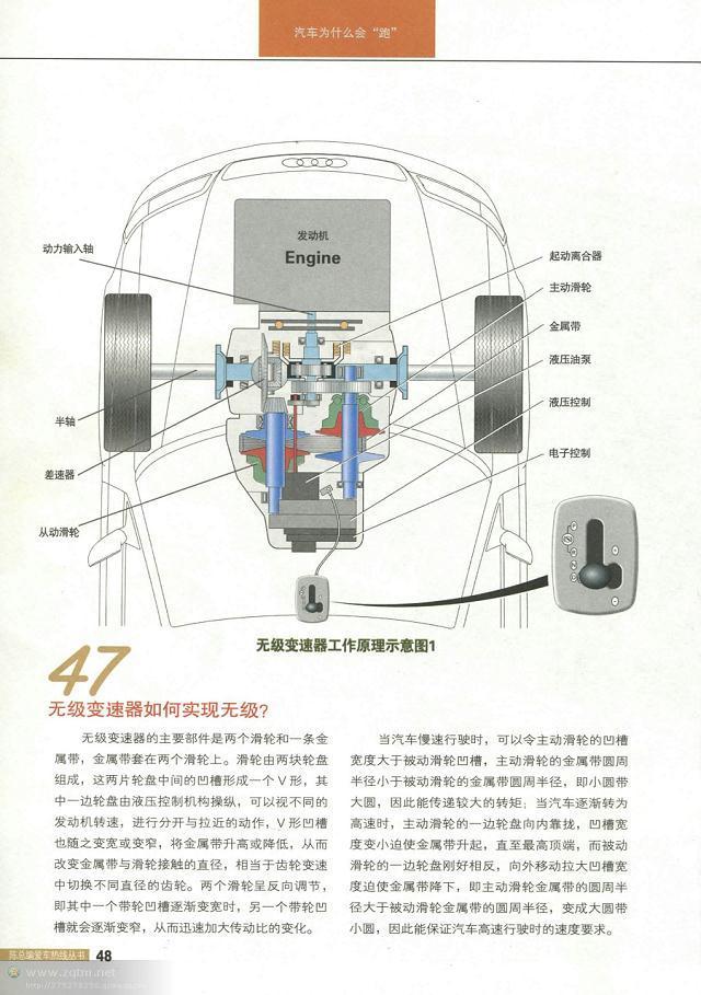 汽车结构图解剖图，汽车结构解剖图（原来这些汽车解剖图都是大师手绘出来的）