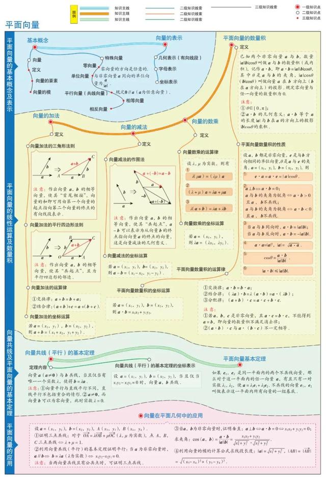 数学思维导图怎么画，数学思维导图怎么画更有少女心（1-6年级数学思维导图模板）