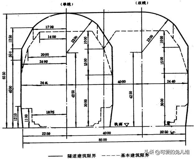 隧道结构的基本形式及其特点，这几招让你热血沸腾