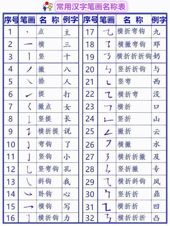 小学生写笔画技巧，正式出台的笔顺标准写法