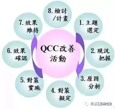 质量圈的定义，品管圈又名质量控制圈