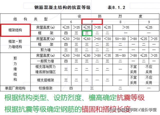 建筑图纸识图入门，新手怎样看懂建筑图纸（建筑识图基础知识讲解）