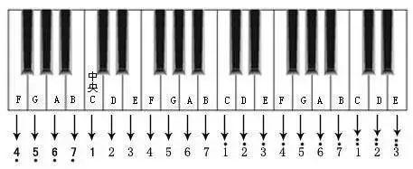 最简单音乐五线谱，推荐1首流行歌曲的钢琴五线谱