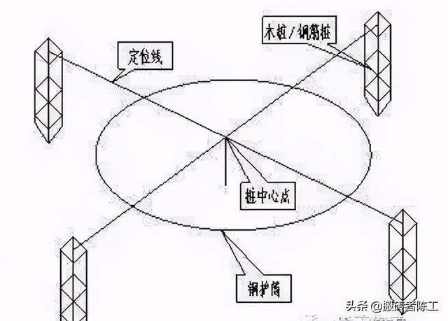 钻孔灌注桩的施工流程是哪些，钻孔灌注桩施工流程
