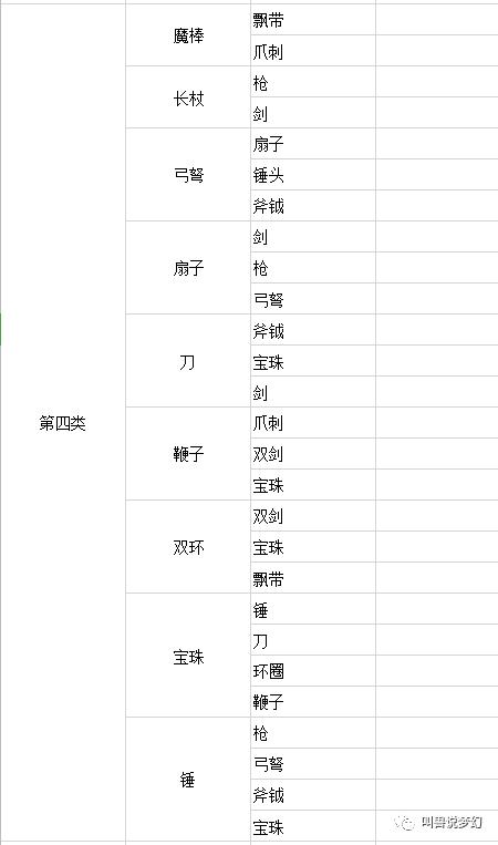 梦幻西游武器造型转换，梦幻西游武器造型转换规则（梦幻西游武器造型转换表）