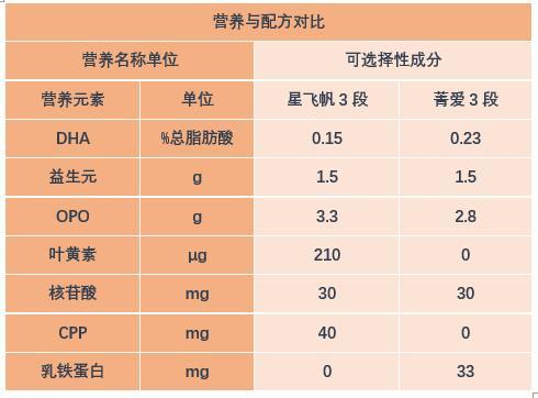 飞鹤星飞帆价格，飞鹤星飞帆的优缺点及价格（星飞帆a2奶粉的优点与缺点）