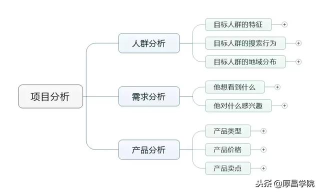 如何做竞价推广，竞价新手该怎么做好竞价推广（百度竞价推广实战全套教程）