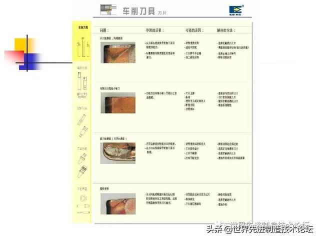 详解数控刀具基础知识，一文详解数控刀具基础知识