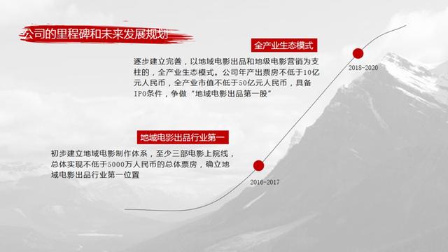 时间轴ppt怎么做，高逼格时间轴ppt怎么做（三步教你做出创意时间轴）