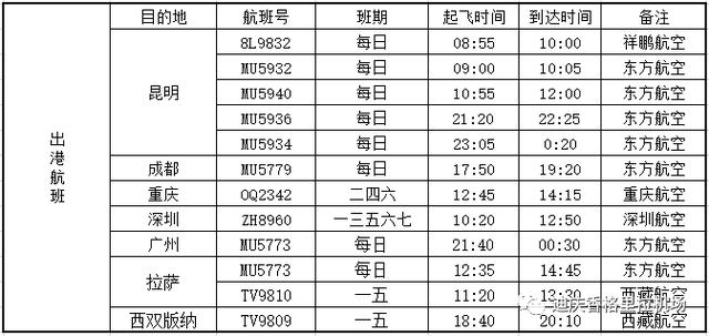 迪庆有飞哪里的航班，迪庆香格里拉机场开通北京