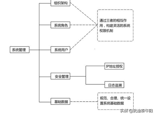 生产管理系统流程，企业生产管理erp系统操作流程