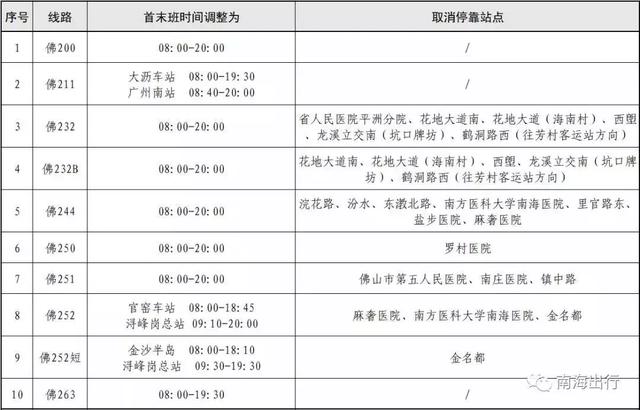 佛山公交车路线查询，佛山公交车线路最新信息（22条公交直达佛山西站）