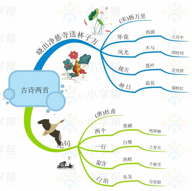 小学二年级思维导图，人教版小学二年级语文思维导图（二年级数学人教版上册期末复习单元知识汇总思维导图）