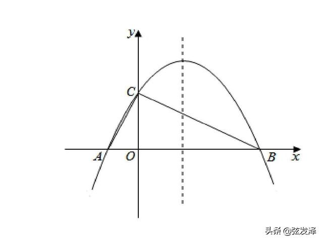 营销的思路及方法，营销中爆发式增长的六种思路