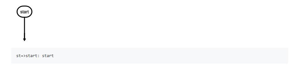 flowchart流程图，以文本的语法在浏览器或终端构造流程图
