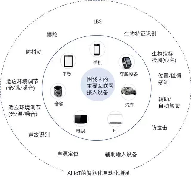 比尔盖茨的著作，一文读懂物联网iot（比尔·盖茨2020年夏季书单出炉）